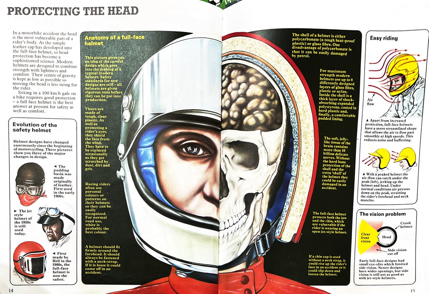 Superbikes and How they work